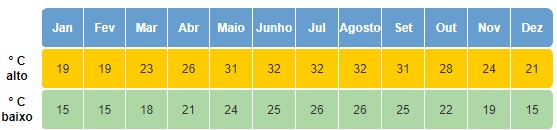 Clima no Vietnã