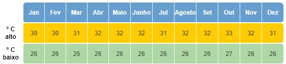 Clima na Indonésia