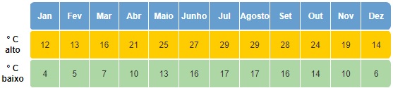 Clima em Israel