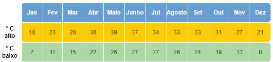 Clima na Índia