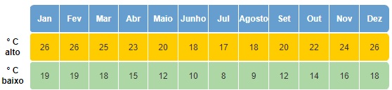 Banner Clima na Austrália