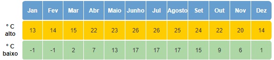 Clima em Butão
