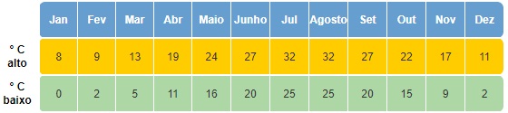 Clima na China