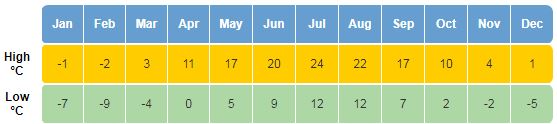 Clima nos Países Bálticos