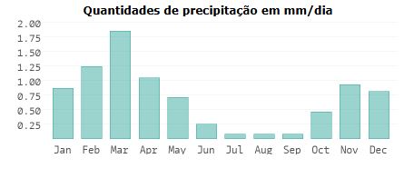 Clima em Uzbequistão