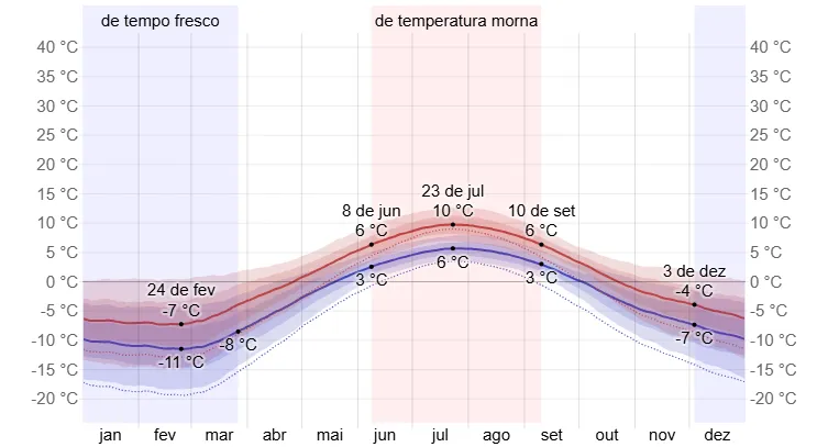 Clima na Groenlândia