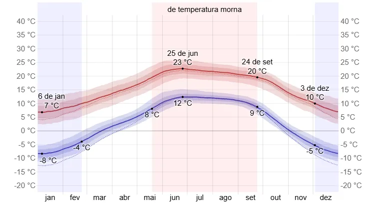 Clima em Tibet