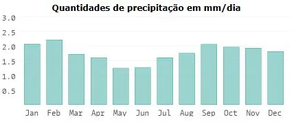 Clima na Groenlândia